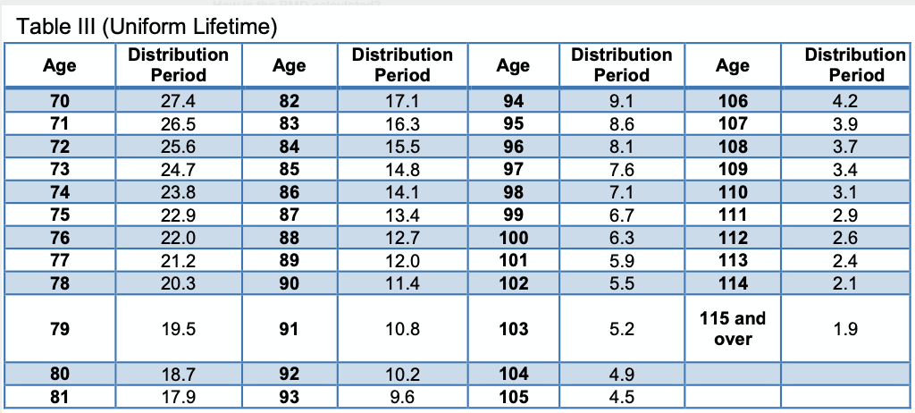 rmd-percentage-table-pdf-review-home-decor