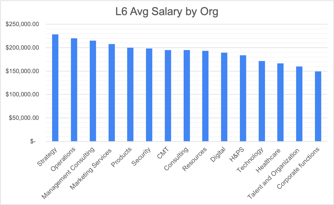 all-about-management-consulting-salaries-career-in-consulting