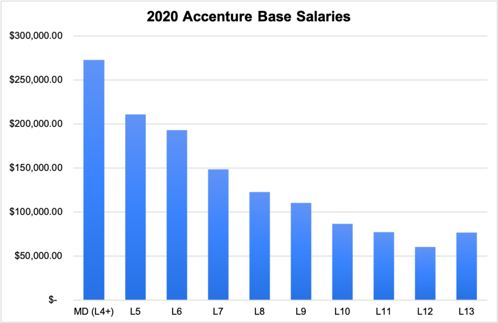 average salary in india for 9 years experience