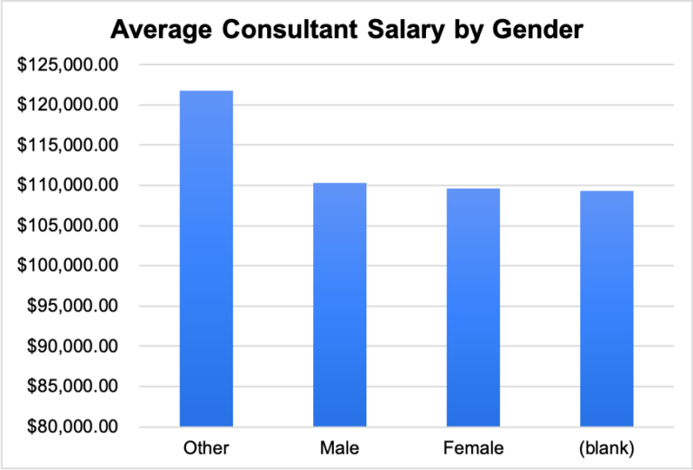 consultant-salary-guide-what-accenture-deloitte-kpmg-and-pwc-pay