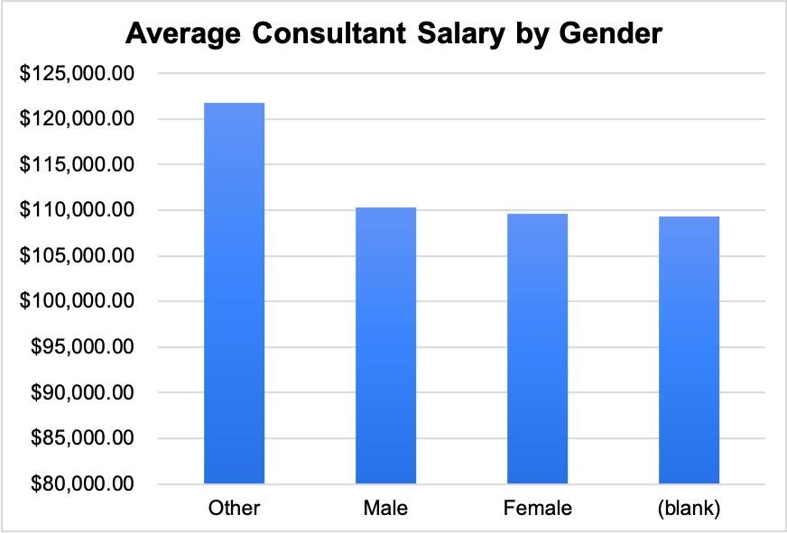 average client analyst salary ICONIQ capital